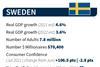 sweden