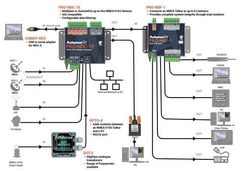 PRO-NDC-1NetworkDiagram